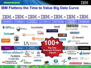 IBM Flattens the Time to Value Big Data Curve

                +            +                  +          +                  +                 +
                                    Harden                                        Text/ML
     Velocity       Hadoop                           ETL       Dev. Tooling                          Visualization
                                  File System                                     Analytics




                                    Harden
                                                    100+Big Data Tooling
                                                              Dev.                Text/ML
     Velocity       Hadoop                          ETL                                             Visualization
                                  File System                                     Analytics
                                                    Business Partners
                +                               +          +                  +
                             OR




                                                         Signed                                 +




35                                                                                            © 2012 IBM Corporation
 