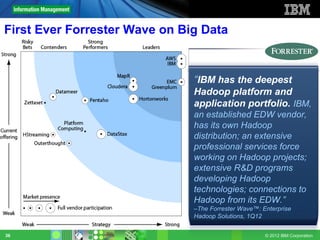 First Ever Forrester Wave on Big Data


                               “IBM has the deepest
                               Hadoop platform and
                               application portfolio. IBM,
                               an established EDW vendor,
                               has its own Hadoop
                               distribution; an extensive
                               professional services force
                               working on Hadoop projects;
                               extensive R&D programs
                               developing Hadoop
                               technologies; connections to
                               Hadoop from its EDW.”
                               –The Forrester Wave™: Enterprise
                               Hadoop Solutions, 1Q12


36                                                    © 2012 IBM Corporation
 