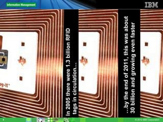 4
                         In 2005 there were 1.3 billion RFID
                          tags in circulation…




                         …by the end of 2011, this was about
                         30 billion and growing even faster
© 2012 IBM Corporation
 