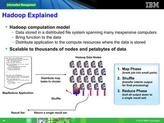 Hadoop Explained
      Hadoop computation model
                  – Data stored in a distributed file system spanning many inexpensive computers
                  – Bring function to the data
                  – Distribute application to the compute resources where the data is stored
      Scalable to thousands of nodes and petabytes of data
     public static class TokenizerMapper
       public static class TokenizerMapper
                                                                                         Hadoop Data Nodes
          extends Mapper<Object,Text,Text,IntWritable> {
           extends Mapper<Object,Text,Text,IntWritable> {
        private final static IntWritable
          private final static IntWritable
             one = new IntWritable(1);
               one = new IntWritable(1);
        private Text word = new Text();
          private Text word = new Text();
        public void map(Object key, Text val, Context
          public void map(Object key, Text val, Context
            StringTokenizer itr =
             StringTokenizer itr =
                new StringTokenizer(val.toString());
                 new StringTokenizer(val.toString());


                                                                                                             1. Map Phase
            while (itr.hasMoreTokens()) {
             while (itr.hasMoreTokens()) {
            word.set(itr.nextToken());
             word.set(itr.nextToken());
               context.write(word, one);
                context.write(word, one);
            }
             }

                                                                                                               (break job into small parts)
        }
          }
     }
       }
     public static class IntSumReducer
      public static class IntSumReducer
        extends Reducer<Text,IntWritable,Text,IntWrita


                                                                                                             2. Shuffle
         extends Reducer<Text,IntWritable,Text,IntWrita

                                                                  Distribute map
       private IntWritable result = new IntWritable();
        private IntWritable result = new IntWritable();
       public void reduce(Text key,
        public void reduce(Text key,
          Iterable<IntWritable> val, Context context){

                                                                 tasks to cluster
           Iterable<IntWritable> val, Context context){

                                                                                                               (transfer interim output
         int sum = 0;
          int sum = 0;
         for (IntWritable v : val) {
          for (IntWritable v : val) {
           sum += v.get();
            sum += v.get();
     . . .
      . . .                                                                                                    for final processing)

MapReduce Application
                                                                                                             3. Reduce Phase
                                                                                                               (boil all output down to
                                                                         Shuffle                               a single result set)




                 Result Set                                 Return a single result set

41                                                                                                                        © 2012 IBM Corporation
 