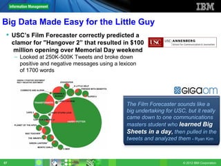 Big Data Made Easy for the Little Guy
  USC’s Film Forecaster correctly predicted a
   clamor for "Hangover 2” that resulted in $100
   million opening over Memorial Day weekend
     – Looked at 250K-500K Tweets and broke down
       positive and negative messages using a lexicon
       of 1700 words




                                                 The Film Forecaster sounds like a
                                                 big undertaking for USC, but it really
                                                 came down to one communications
                                                 masters student who learned Big
                                                 Sheets in a day, then pulled in the
                                                 tweets and analyzed them - Ryan Kim



57                                                                      © 2012 IBM Corporation
 