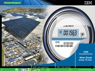 350B
                                                         Transactions/Year

                                                          Meter Reads
                                                         every 15 min.


    120M – meter reads/month   3.65B – meter reads/day
6                                                        © 2012 IBM Corporation
 