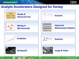 Analytic Accelerators Designed for Variety

         Text          Simple &
     (listen, verb),                                          Acoustic
     (radio, noun)     Advanced Text



                       Mining in                              Advanced
                       Microseconds                           Mathematical Models



                       Predictive        ∑    R ( st , at )
                                       population
                                                              Statistics




                       GeoSpatial                             Image & Video


63                                                                         © 2012 IBM Corporation
 