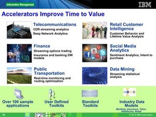 Accelerators Improve Time to Value
                  Telecommunications                     Retail Customer
                  CDR streaming analytics                Intelligence
                  Deep Network Analytics                 Customer Behavior and
                                                         Lifetime Value Analysis


                  Finance                                Social Media
                  Streaming options trading              Analytics
                  Insurance and banking DW               Sentiment Analytics, Intent to
                  models                                 purchase


                  Public                                 Data Mining
                  Transportation                         Streaming statistical
                  Real-time monitoring and               analysis
                  routing optimization




Over 100 sample          User Defined         Standard         Industry Data
 applications              Toolkits           Toolkits            Models
                                                             Banking, Insurance, Telco,
                                                                Healthcare, Retail
64                                                                      © 2012 IBM Corporation
 