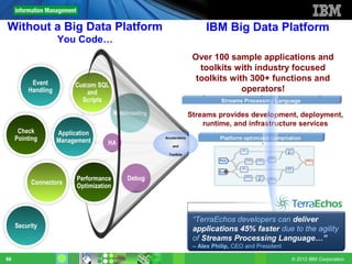 Without a Big Data Platform                                                   IBM Big Data Platform
                    You Code…
                                                                          Over 100 sample applications and
                                                                            toolkits with industry focused
          Event
                                                                           toolkits with 300+ functions and
                          Custom SQL
         Handling             and                                                      operators!
                            Scripts
                                         Multithreading                  Streams provides development, deployment,
                                                                             runtime, and infrastructure services
      Check         Application
     Pointing       Management
                                                          Accelerators
                                    HA                        and

                                                            Toolkits




                          Performance         Debug
          Connectors
                          Optimization



                                                                          “TerraEchos developers can deliver
     Security                                                             applications 45% faster due to the agility
                                                                          of Streams Processing Language…”
                                                                          – Alex Philip, CEO and President

66                                                                                                           © 2012 IBM Corporation
 
