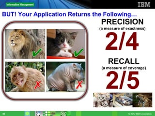 BUT! Your Application Returns the Following…
                                PRECISION
                               (a measure of exactness)




                                 2/4
                                   RECALL
                                (a measure of coverage)




                                  2/5
86                                            © 2012 IBM Corporation
 