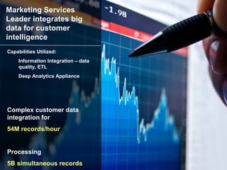 Leaders integrate and govern massive Big Data
 Marketing Services
with InfoSphere big
 Leader integrates
 data for customer
 intelligence
 Capabilities Utilized:
       Information Integration – data
       quality, ETL
       Deep Analytics Appliance




 Complex customer data
 integration for
 54M records/hour


 Processing
 5B simultaneous records
 96
9696                                     © 2012 IBM Corporation
 