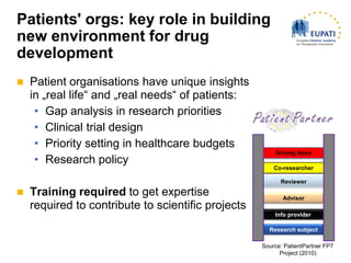 Patients' orgs: key role in building
new environment for drug
development
   Patient organisations have unique insights
    in „real life“ and „real needs“ of patients:
     • Gap analysis in research priorities
     • Clinical trial design
     • Priority setting in healthcare budgets
                                                        Driving force
     • Research policy
                                                        Co-researcher

                                                          Reviewer

   Training required to get expertise                     Advisor
    required to contribute to scientific projects
                                                        Info provider

                                                      Research subject

                                                    Source: PatientPartner FP7
                                                          Project (2010)
 