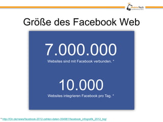 Größe des Facebook Web

                                  7.000.000
                                     Websites sind mit Facebook verbunden. *




                                             10.000
                                     Websites integrieren Facebook pro Tag. *




* http://t3n.de/news/facebook-2012-zahlen-daten-354981/facebook_infografik_2012_big/
 