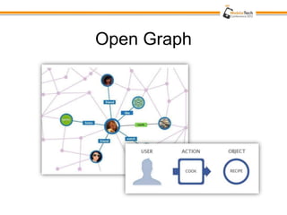 Open Graph
 