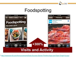 Foodspotting




                                             +300%
                            Visits and Activity
* http://newsroom.fb.com/Announcements/Early-Success-Stories-Timeline-Apps-and-Open-Graph-fa.aspx
 