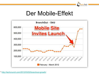 Der Mobile-Effekt




* http://techcrunch.com/2012/03/02/branchout-growth/
 