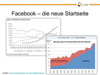 Facebook – die neue Startseite




Quellen: http://checkfacebook.com, http://allfacebook.de
 