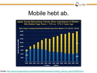 Mobile hebt ab.




Quelle: http://www.morganstanley.com/institutional/techresearch/mobile_internet_report122009.html
 