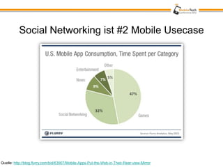 Social Networking ist #2 Mobile Usecase




Quelle: http://blog.flurry.com/bid/63907/Mobile-Apps-Put-the-Web-in-Their-Rear-view-Mirror
 