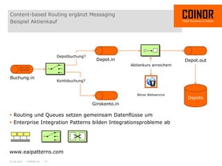 Content-based Routing ergänzt Messaging
Beispiel Aktienkauf




                              Depotbuchung?
                                               Depot.in                              Depot.out
                                                             Aktienkurs anreichern


Buchung.in
                              Kontobuchung?


                                                                Börse Webservice
                                                                                      Depots
                                              Girokonto.in

 Routing und Queues setzen gemeinsam Datenflüsse um
 Enterprise Integration Patterns bilden Integrationsprobleme ab




www.eaipatterns.com
01.04.2012 - COINOR AG - 14
 