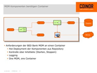 MOM Komponenten benötigen Container




                                                      Depots




                                                      Börse




 Anforderungen der BED Bank MOM an einen Container
     Hot Deployment der Komponenten aus Repository
     Kontrolle über Artefakte (Starten, Stoppen)
     Logging
     One MOM, one Container




01.04.2012 - COINOR AG - 21
 