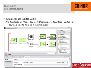 FuseSource
IDE Unterstützung



 Zusätzlich Fuse IDE for Camel
 Alle Produkte als Open-Source Editionen zum Download verfügbar
     Routen aus IDE heraus nicht deploybar




01.04.2012 - COINOR AG - 29
 