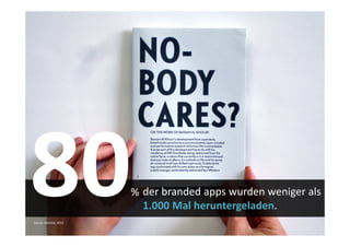 % der branded apps wurden weniger als
                           1.000 Mal heruntergeladen.
Source: Deloitte, 2011
 