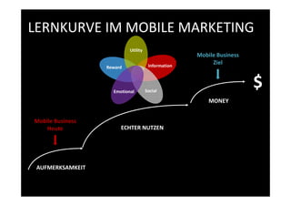 LERNKURVE IM MOBILE MARKETING
                           Utility
                                                    Mobile Business
                                      Information
                                                         Ziel
                  Reward



                    Emotional        Social
                                                                      $
                                                        MONEY


Mobile Business
    Heute              ECHTER NUTZEN




 AUFMERKSAMKEIT
 