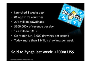 •       Launched 8 weeks ago
 •       #1 app in 79 countries
 •       20+ million downloads
 •       $100,000+ of revenue per day
 •       12+ million DAUs
 •       On March 8th, 3,000 drawings per second
 •       Today, more than 1 billion drawings per week


 Sold to Zynga last week: +200m US$
Source: Business Insider Research, AppData.com (March 2012)
 