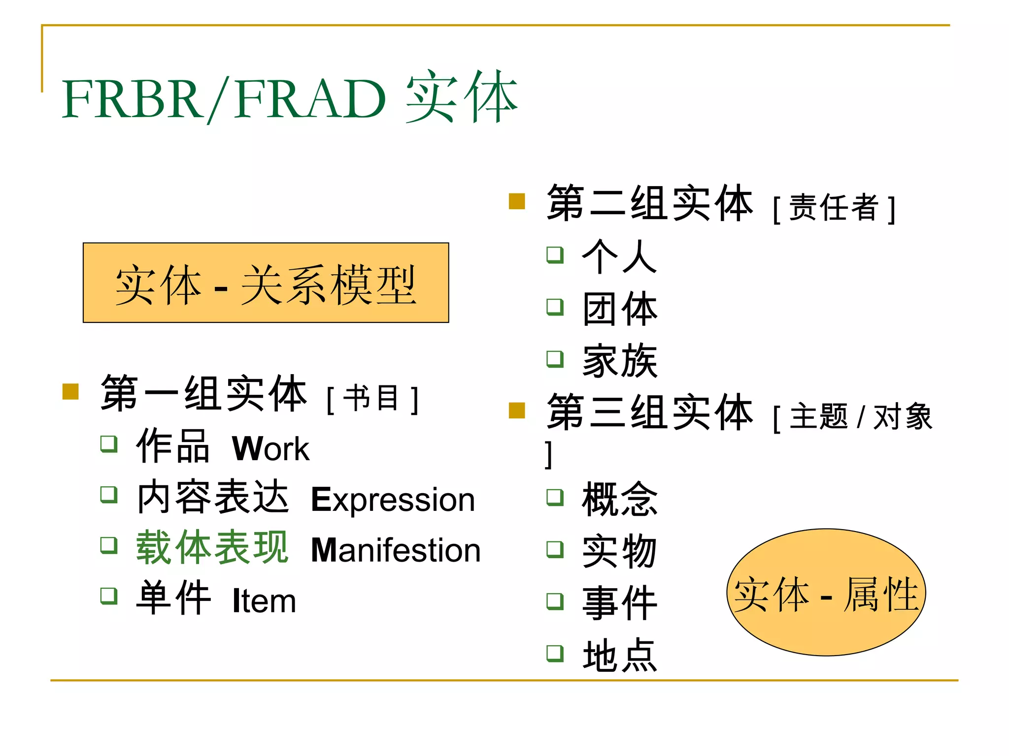 FRBR/FRAD 实体
                              第二组实体     [ 责任者 ]
                                  个人
    实体 - 关系模型                     团体
                                  家族
   第一组实体       [ 书目 ]        第三组实体     [ 主题 / 对象
       作品 Work                ]
       内容表达 Expression           概念
       载体表现 Manifestion          实物
       单件 Item                   事件   实体 - 属性
                                  地点
 