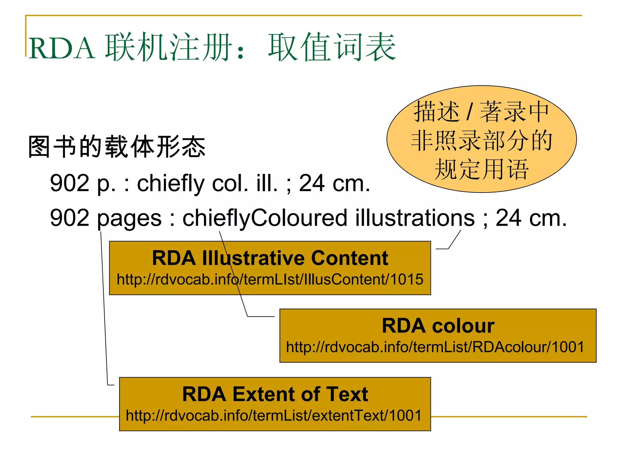 RDA 联机注册：取值词表
                                                 描述 / 著录中
图书的载体形态                                          非照录部分的
                                                  规定用语
902 p. : chiefly col. ill. ; 24 cm.
902 pages : chieflyColoured illustrations ; 24 cm.
           RDA Illustrative Content
      http://rdvocab.info/termLIst/IllusContent/1015


                                             RDA colour
                               http://rdvocab.info/termList/RDAcolour/1001


               RDA Extent of Text
       http://rdvocab.info/termList/extentText/1001
 