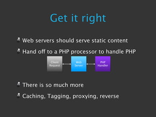 Get it right
Web servers should serve static content

Hand off to a PHP processor to handle PHP
          Client    Web      PHP
         Request   Server   Handler




There is so much more

Caching, Tagging, proxying, reverse
 