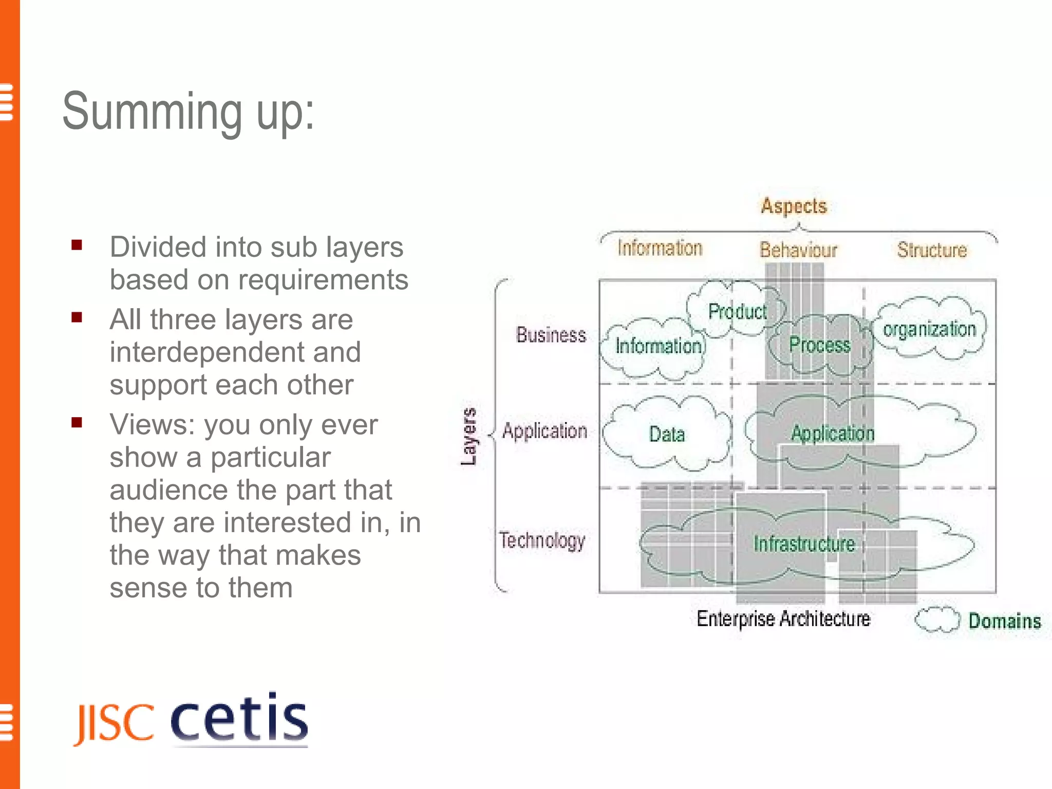 Summing up:

   Divided into sub layers
    based on requirements
   All three layers are
    interdependent and
    support each other
   Views: you only ever
    show a particular
    audience the part that
    they are interested in, in
    the way that makes
    sense to them



                                 15
 