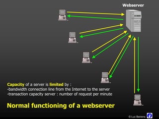 Webserver




Capacity of a server is limited by :
-bandwidth connection line from the Internet to the server
-transaction capacity server : number of request per minute


Normal functioning of a webserver
                                                                © Luc Beirens
 