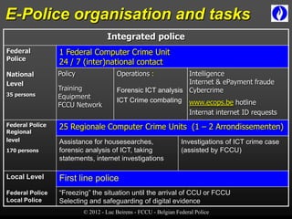 E-Police organisation and tasks
                                   Integrated police
Federal          1 Federal Computer Crime Unit
Police
                 24 / 7 (inter)national contact
National         Policy                Operations :          Intelligence
Level                                                        Internet & ePayment fraude
                 Training              Forensic ICT analysis Cybercrime
35 persons       Equipment             ICT Crime combating www.ecops.be hotline
                 FCCU Network
                                                                     Internat internet ID requests
Federal Police   25 Regionale Computer Crime Units (1 – 2 Arrondissementen)
Regional
level            Assistance for housesearches,                    Investigations of ICT crime case
170 persons      forensic analysis of ICT, taking                 (assisted by FCCU)
                 statements, internet investigations

Local Level      First line police
Federal Police   “Freezing” the situation until the arrival of CCU or FCCU
Local Police     Selecting and safeguarding of digital evidence
                          © 2012 - Luc Beirens - FCCU - Belgian Federal Police
 