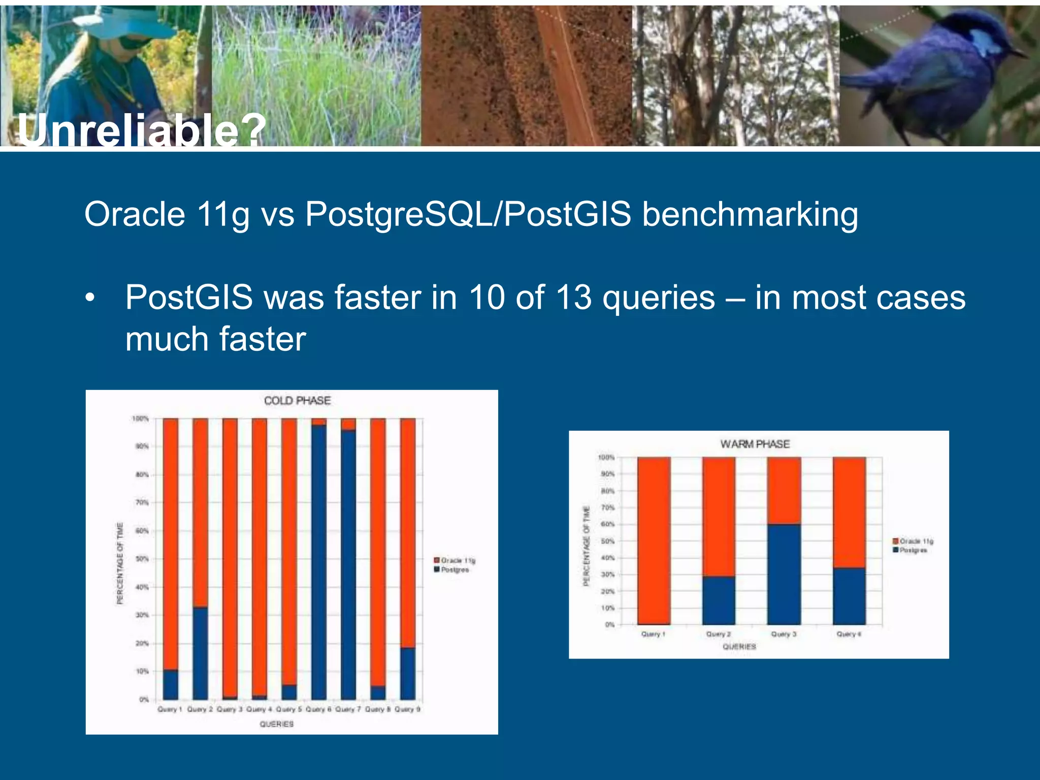 Oracle 11g vs PostgreSQL/PostGIS benchmarking
• PostGIS was faster in 10 of 13 queries – in most cases
much faster
Unreliable?
 