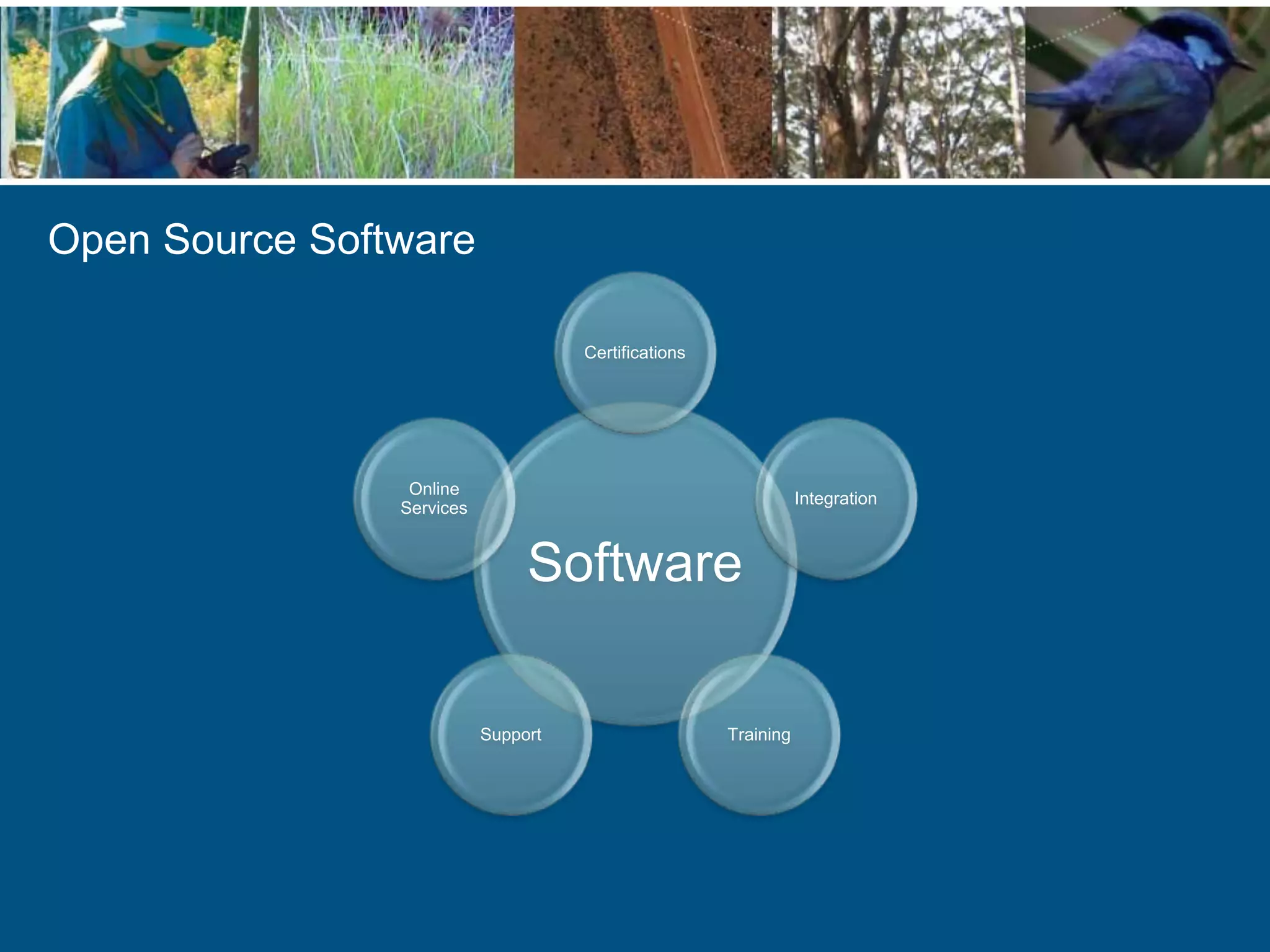 Software
Certifications
Integration
TrainingSupport
Online
Services
Open Source Software
 