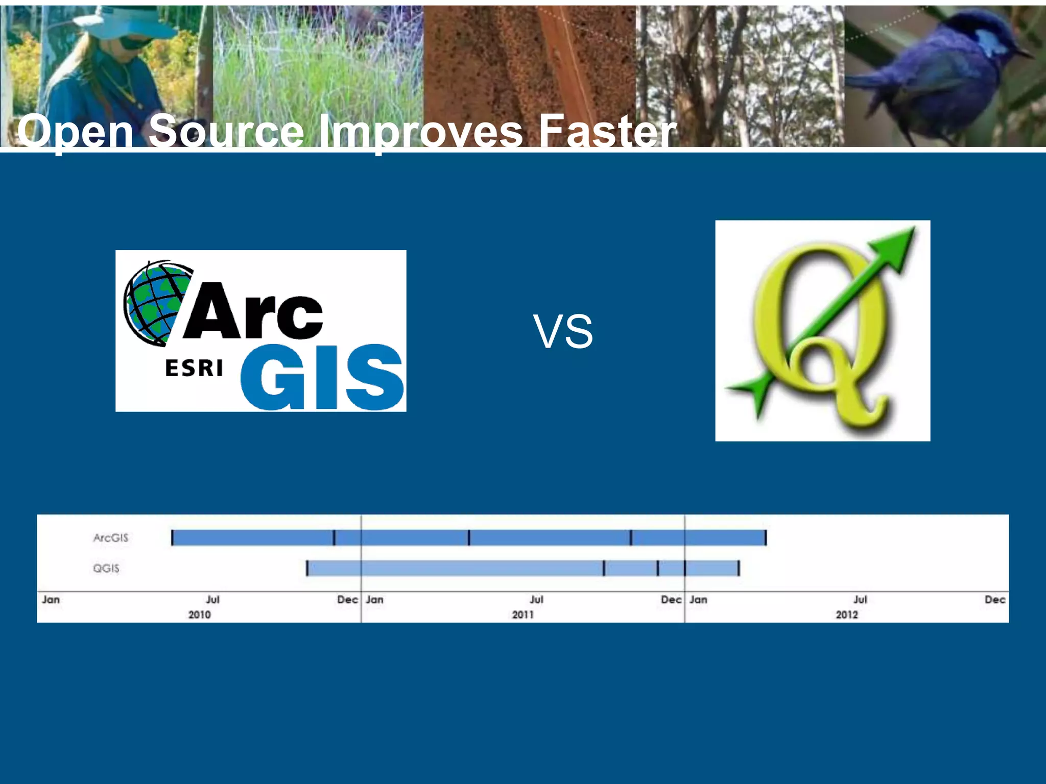 Open Source Improves Faster
VS
 