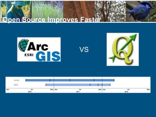 Open Source Improves Faster
VS
 