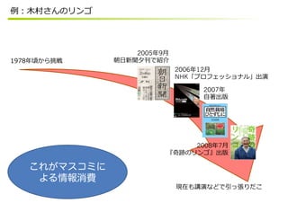 2005 9

                    2006 12
                    NHK

                          2007




                         2008 7


줬ޥߤ
 M
 