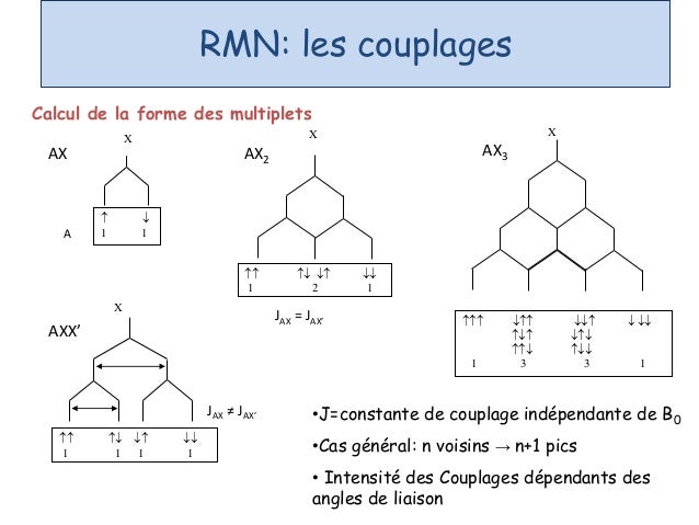 cours de spectroscopie