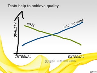 Tests help to achieve quality




                     Not sure when I saw this picture – probably
                     in GOOS?
 