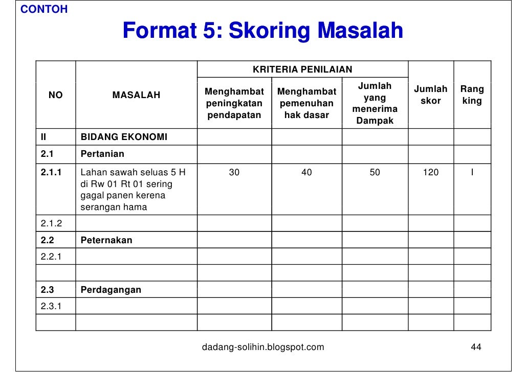 Contoh strategi perdagangan arbitrase