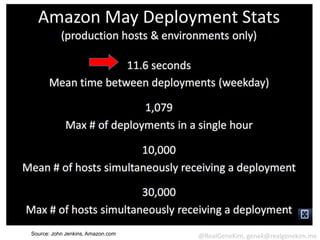 Source: John Jenkins, Amazon.com   @RealGeneKim, genek@realgenekim.me
 