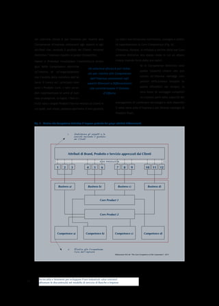 Un ulteriore sforzo è poi richiesto per risalire alle                        Le radici che forniscono nutrimento, sostegno e stabili-
     Competenze d’impresa sottostanti agli aspetti e agli                         tà rappresentano le Core Competence (Fig. 6).
     attributi che, secondo il giudizio dei Clienti, rendono                      L’impresa, dunque, si sviluppa a partire dalle sue Com-
     distintiva l’impresa rispetto ai propri Competitor.                          petenze distintive allo stesso modo in cui un albero

     Hamel e Prahalad visualizzano l’architettura strate-                         cresce traendo forza dalle sue radici.

     gica delle Competence distintive                                                                           Se le Competenze distintive sono
                                                          Un ulteriore sforzo è poi richie-
     all’interno    di   un’organizzazione                                                                      quelle Capacità chiave che pro-
                                                          sto per risalire alle Competenze
     con l’ausilio della metafora dell’al-                                                                      curano all’impresa vantaggi com-
                                                             dell’impresa sottostanti agli
     bero: il tronco ed i principali rami                                                                       petitivi difficilmente imitabili (e
                                                         aspetti Rilevanti e Differenzianti
     sono i Prodotti Core, i rami secon-                                                                        quindi difendibili nel tempo), la
                                                             che caratterizzano il Sistema
     dari rappresentano le unità di busi-                                 d’Offerta                             vera fonte di vantaggio competiti-

     ness strategiche, le foglie, i fiori e i                                                                   vo consiste però nella capacità del

     frutti sono i singoli Prodotti/Servizi venduti ai Clienti e                  management di combinare tecnologie e skill disponibi-

     sui quali, essi stessi, possono esprimere il loro giudizio.                  li nelle varie aree d’impresa e per diverse tipologie di
                                                                                  Prodotti finali.


     Fig. 6 - Risalire alle Competenze distintive d’impresa partendo dai propri attributi differenzianti



                                    1.	       Individuare gli aspetti e le
                                              unicità secondo il giudizio
                                              dei Clienti




                                    Attributi di Brand, Prodotto e Servizio apprezzati dai Clienti

                                                                    END PRODUCTS

                         1      2         3              4     5      6               7     8        9                 10       11       12




                           Business a)                    Business b)                 Business c)                         Business d)



                                                                    Core Product 1




                                                                    Core Product 2




                          Competence a)                 Competence b)             Competence c)                      Competence d)




                                    2.	       Risalire alle Competenze
                                              Core dell’impresa
                                                                                  Elaborazioni AVA da “The Core Competence of the Corporation”, 2012




         Tecnicalità e Strumenti per sviluppare Piani Industriali value oriented:
11       affrontare le discontinuità nel modello di servizio di Banche e Imprese
 