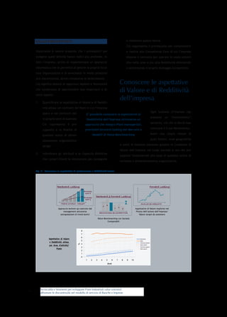 QUALI PRESUPPOSTI                                                                        e realizzare questo Valore.
                                                                                             Ciò rappresenta il prerequisito per comprendere
    Importante è tenere presente che i prerequisiti per                                      e risalire alle Competenze Core di cui l’impresa
    svolgere quest’attività hanno radici più profonde. In-                                   dispone e necessita per operare in modo sosteni-
    fatti l’impresa, prima di implementare un approccio                                      bile nelle aree a più alta Redditività difendendo
    sistematico che le permetta di gestire la propria Strut-                                 o alimentando il proprio Vantaggio Competitivo.
    tura Organizzativa e di avvicinarsi in modo proattivo
    alle discontinuità, dovrà conoscerne le determinanti.
    Ciò significa dotarsi di opportuni Modelli e Tecnicalità                            Conoscere le aspettative
    che consentano di approfondire due importanti e di-
                                                                                        di Valore e di Redditività
    stinti aspetti:

    1.	    Quantificare le aspettative di Valore e di Redditi-
                                                                                        dell’impresa
           vità attesa nei confronti dei Paesi in cui l’impresa
                                                                                                                  Ogni business d’impresa rap-
           opera e nei confronti del-                E’ possibile conoscere le aspettative di
                                                                                                                  presenta       un      “investimento”,
           le proprie aree di business.              Redditività dell’impresa attraverso un
                                                                                                                  pertanto, ciò che si dovrà mas-
           Ciò rappresenta il pre-                  approccio che integra Piani manageriali,
                                                    previsioni forward-looking del Mercato e                      simizzare è il suo Rendimento.
           supposto e la finalità di
                                                              Modelli di Value Benchmarking                       Avere una chiara visione di
           qualsiasi scelta di dimen-
                                                                                                                  quali Settori, aree geografiche
           sionamento organizzativo
                                                                                        e unità di business potranno guidare la Creazione di
           target,
                                                                                        Valore dell’impresa nel lungo periodo è uno dei pre-
    2.	    Individuare gli attributi e le Capacità distintive
                                                                                        supposti fondamentali alla base di qualsiasi scelta di
           che i propri Clienti le riconoscono per conseguire
                                                                                        revisione o dimensionamento organizzativo.


    Fig. 4 - Conoscere le aspettative di performance e Redditività futura




                         Backward Looking                                                                        Forward Looking
                                                   Business
                                                    Unit X

                                                   Business
                                                                Backward & Forward Looking
                                                    Unit Y

                             TREND STORICI TARGET                                                       ANALISI da MERCATO
                                                                         B
                                                                     A
                                                                                    D
                          Approccio bottom up costruito dal                     C        E         Aspettative di Valore implicite nel
                               management attraverso                                                Prezzo dell’azione dell’impresa/
                                                                  BENCHMARK da COMPETITOR
                            estrapolazioni di trend storici                                            Valore target da sostenere
                                                                 Value Benchmarking con Società
                                                                          Comparabili




                 Aspettative di Valore
                 e Redditività attesa
                 per Area d’attività/
                         Paese




          Tecnicalità e Strumenti per sviluppare Piani Industriali value oriented:
7         affrontare le discontinuità nel modello di servizio di Banche e Imprese
 
