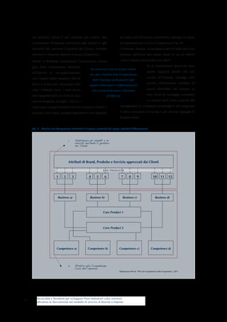 Tecnicalità e Strumenti per sviluppare Piani Industriali value oriented:
affrontare le discontinuità nel modello di servizio di Banche e Imprese
11
Un ulteriore sforzo è poi richiesto per risalire alle
Competenze d’impresa sottostanti agli aspetti e agli
attributi che, secondo il giudizio dei Clienti, rendono
distintiva l’impresa rispetto ai propri Competitor.
Hamel e Prahalad visualizzano l’architettura strate-
gica delle Competence distintive
all’interno di un’organizzazione
con l’ausilio della metafora dell’al-
bero: il tronco ed i principali rami
sono i Prodotti Core, i rami secon-
dari rappresentano le unità di busi-
ness strategiche, le foglie, i fiori e i
frutti sono i singoli Prodotti/Servizi venduti ai Clienti e
sui quali, essi stessi, possono esprimere il loro giudizio.
Le radici che forniscono nutrimento, sostegno e stabili-
tà rappresentano le Core Competence (Fig. 6).
L’impresa, dunque, si sviluppa a partire dalle sue Com-
petenze distintive allo stesso modo in cui un albero
cresce traendo forza dalle sue radici.
Se le Competenze distintive sono
quelle Capacità chiave che pro-
curano all’impresa vantaggi com-
petitivi difficilmente imitabili (e
quindi difendibili nel tempo), la
vera fonte di vantaggio competiti-
vo consiste però nella capacità del
management di combinare tecnologie e skill disponibi-
li nelle varie aree d’impresa e per diverse tipologie di
Prodotti finali.
Fig. 6 - Risalire alle Competenze distintive d’impresa partendo dai propri attributi differenzianti
Attributi di Brand, Prodotto e Servizio apprezzati dai Clienti
1 2 3 4 5 6 7 8 9 10 11 12
Business a) Business b) Business c) Business d)
Core Product 1
Core Product 2
Competence a) Competence b) Competence c) Competence d)
END PRODUCTS
1.	 Individuare gli aspetti e le
unicità secondo il giudizio
dei Clienti
2.	 Risalire alle Competenze
Core dell’impresa
Elaborazioni AVA da “The Core Competence of the Corporation”, 2012
Un ulteriore sforzo è poi richie-
sto per risalire alle Competenze
dell’impresa sottostanti agli
aspetti Rilevanti e Differenzianti
che caratterizzano il Sistema
d’Offerta
 