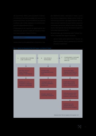12
Un concorrente, infatti, potrà acquistare o riprodur-
re anche più d’una delle tecnologie che sottendono le
Competenze chiave, ma troverà difficoltà nel replicare
lo schema, più o meno complesso, di coordinamento,
gestione e apprendimento interni.
L’intersezione di tali Capacità con opportunità di mer-
cato potrà, poi, generare le basi per il lancio o l’entra-
ta in nuovi business o Sistemi d’offerta.
NELLA PRATICA
Avendo chiare le aree geografiche e di business a mag-
gior Redditività attesa, valorizzata e messa a punto
una Struttura Organizzativa idonea a farne fronte ed
individuati gli elementi e gli aspetti distintivi dell’im-
presa secondo il giudizio dei propri Clienti, opportune
metodologie permettono infine di risalire alle Compe-
tenze e alle Capacità interne che possono supportare
la Strategia esplicitata (Fig. 7).
Per prima cosa, ogni Competenza andrà “testata” pro-
vando a rispondere alle seguenti domande:
*	 Quanto tempo potrà sopravvivere l’impresa nel
proprio business senza il possesso ed il controllo
di questa Competenza?
Fig. 7 - Risalire alle Competente Core dell’impresa: uno Schema di Sintesi
Elaborazioni AVA da “The Core Competence of the Corporation”, 2012
A.	 INDIVIDUARE LE PROPRIE
CORE COMPETENCE
B.	 SVILUPPARLE E
POTENZIARLE
C.	 CONDIVIDERE E COLTIVARE
UN CORE COMPETENCE
MIND-SET
Articolare ed avere
chiaro l’intento
strategico” dell’impresa
Identificare le Core
Competence attraverso
opportune metodologie
Investire nelle
tecnologie/skill neces-
sarie
Contagiare tutti i bu-
siness che potrebbero
beneficiarne
Stringere opportune
partnership strategiche
Uscire dalla logica
“impresa come mero in-
sieme di business units”
Condividere Compe-
tenze e Risorse tra le
diverse unità di business
Utilizzare questo mind-
set per anticipare cam-
biamenti e discontinuità
Implementare una
coerente attività di
Pianificazione Strategica
 