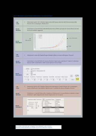 Tecnicalità e Strumenti per sviluppare Piani Industriali value oriented:
affrontare le discontinuità nel modello di servizio di Banche e Imprese
5
Fig. 2 - Valorizzare la propria Struttura Organizzativa: uno schema di sintesi
CHE
COSA
1.	 Determinare quanto vale la Struttura Organizzativa dell’impresa sulla base della Remunerazione delle
Persone che la Compongono (Retribuzione)
QUALE
METODO
Conversione in Grade del Valore della Retribuzione Annua Effettiva percepita da ciascuna Risorsa secondo
benchmark retributivi aggiornati
QUALI
STRUMENTI
CHE
COSA
2.	 Determinare il valore del Progetto/Disegno Strategico ideato e in essere nell’impresa (Posizioni)
QUALE
METODO
Conversione in Grade del Valore di ciascuna Posizione Organizzativa sulla base di 7 fattori di valutazione
espressivi delle Caratteristiche e delle Criticità tipiche di ciascun Ruolo
QUALI
STRUMENTI
CHE
COSA
3.	 Determinare quanto vale la Struttura Organizzativa dell’impresa se tutte le Persone che la compongono
fossero retribuite per le loro effettive Capacità e per il Contributo che danno all’impresa (Persone)
QUALE
METODO
Conversione in Grade del Valore della Completezza Professionale di ciascuna Risorsa in relazione ai fattori
richiesti per coprire adeguatamente il Ruolo Organizzativo che occupano
QUALI
STRUMENTI
Curve Retributive
Grade
Retribuzioni
 