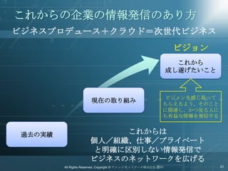 これからの企業の情報発信のあり方
ビジネスプロデュース＋クラウド＝次世代ビジネス
                                                                 ビジョン
                                                                  これから
                                                                成し遂げたいこと



                                                             ビジョンを感じ取って
                       現在の取り組み                              もらえるよう、そのこと
                                                            に関連し、かつ見る人に
                                                            も有益な情報を発信する


 過去の実績                     これからは
                      個人／組織、仕事／プライベート
                       と明確に区別しない情報発信で
                      ビジネスのネットワークを広げる
         All Rights Reserved, Copyright © ナレッジネットワーク株式会社 2011              31
 
