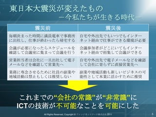 東日本大震災が変えたもの
                   －今私たちが生きる時代－
      震災前                                               震災後
毎朝決まった時間に満員電車で事務所                   自宅や外出先でもいつでもインター
に出社し、仕事が終わったら帰宅する                   ネット経由で仕事ができる環境が必要
会議が必要になったらスケジュールを                   会議参加者がどこにいてもインター
確認して会議室に集まって会議を行う                   ネット経由で招集して会議ができる
営業担当者は会社に一旦出社して電子                   自宅や外出先で電子メールなどを確認
メールなどを確認して営業先へ                      して会社に寄らずに直接営業先へ
業務に専念させるために社員の副業や                   副業や地域活動も新しいビジネスの可
地域活動は禁止もしくは推奨しない                    能性として本業に活かすために推奨




  これまでの“会社の常識”が“非常識”に
 ICTの技術が不可能なことを可能にした
         All Rights Reserved, Copyright © ナレッジネットワーク株式会社 2011   5
 