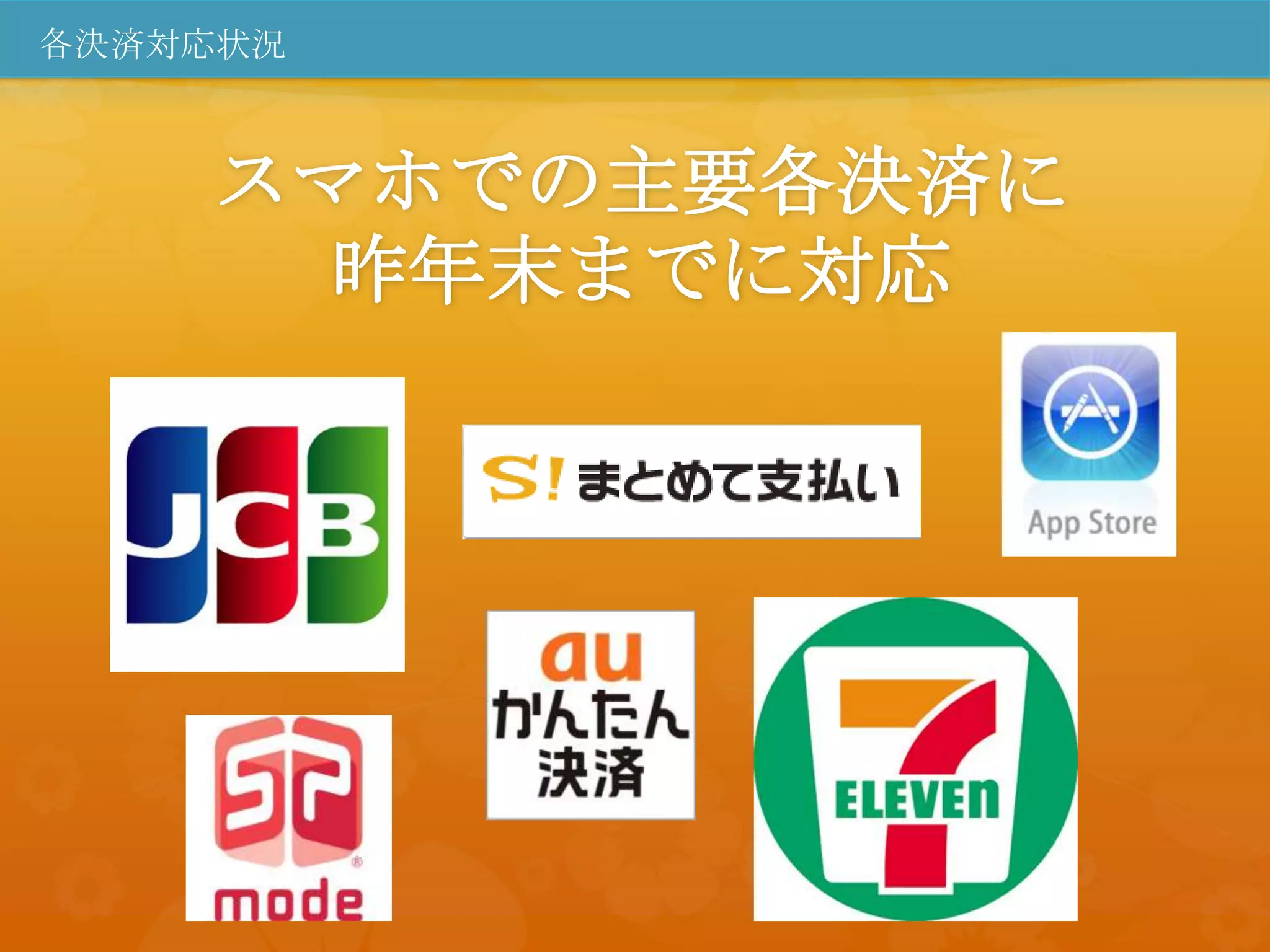 各決済対応状況



    スマホでの主要各決済に
     昨年末までに対応
 