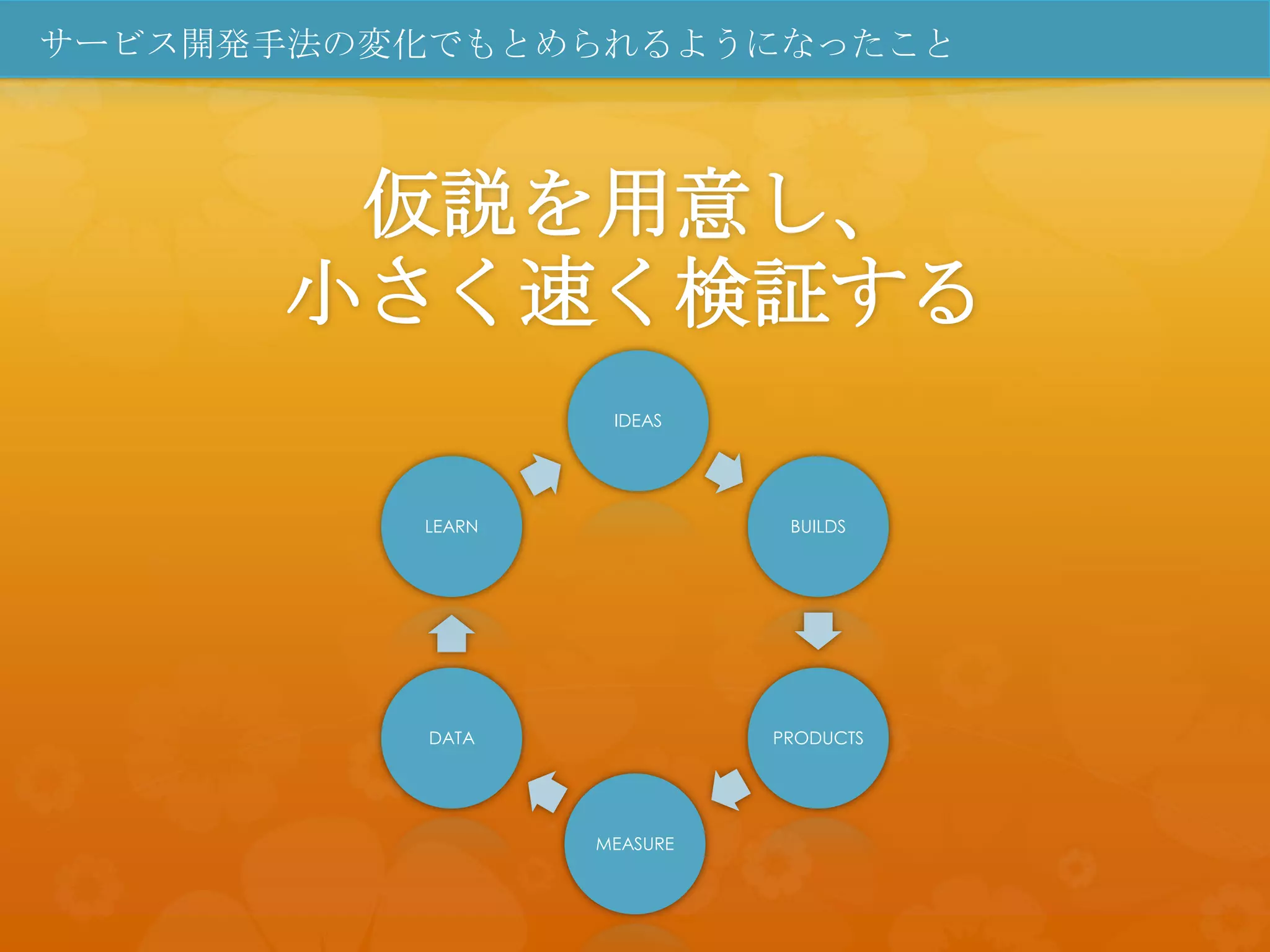 サービス開発手法の変化でもとめられるようになったこと



       仮説を用意し、
      小さく速く検証する
                   IDEAS




          LEARN              BUILDS




           DATA             PRODUCTS




                  MEASURE
 