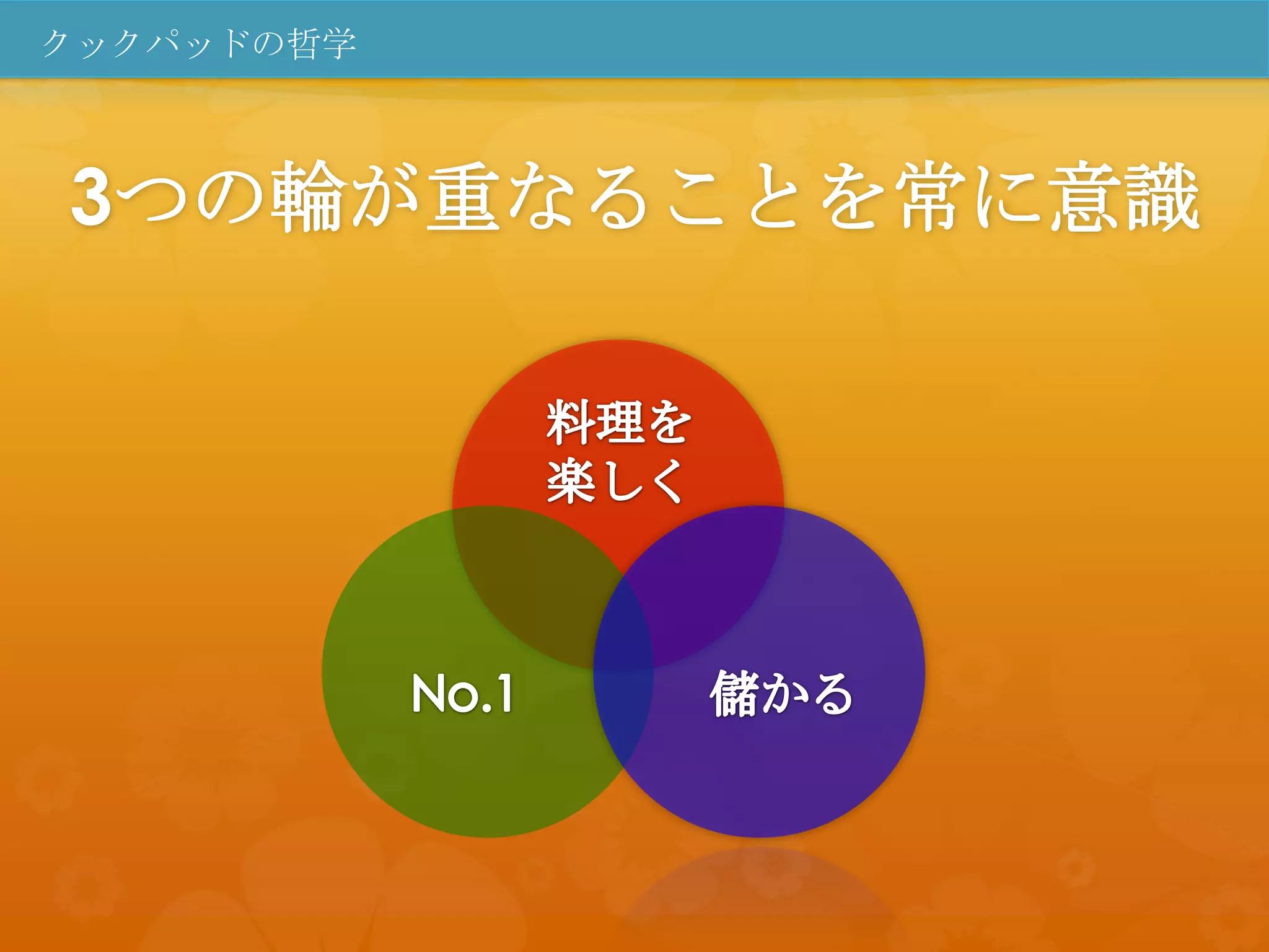 クックパッドの哲学



3つの輪が重なることを常に意識
 